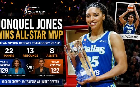 Jonquel Jones Wins WNBA All-Star MVP as Team Spoon Prevails