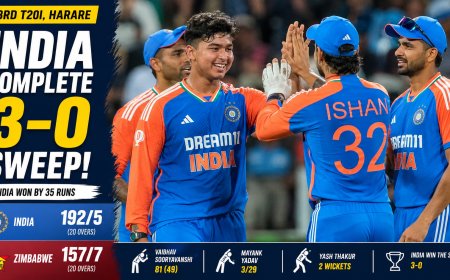 Ind vs Zim: India Complete 3-0 Sweep After Winning 3rd T20I