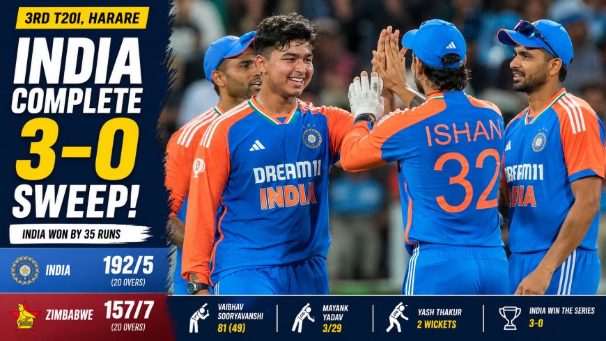 Ind vs Zim: India Complete 3-0 Sweep After Winning 3rd T20I
